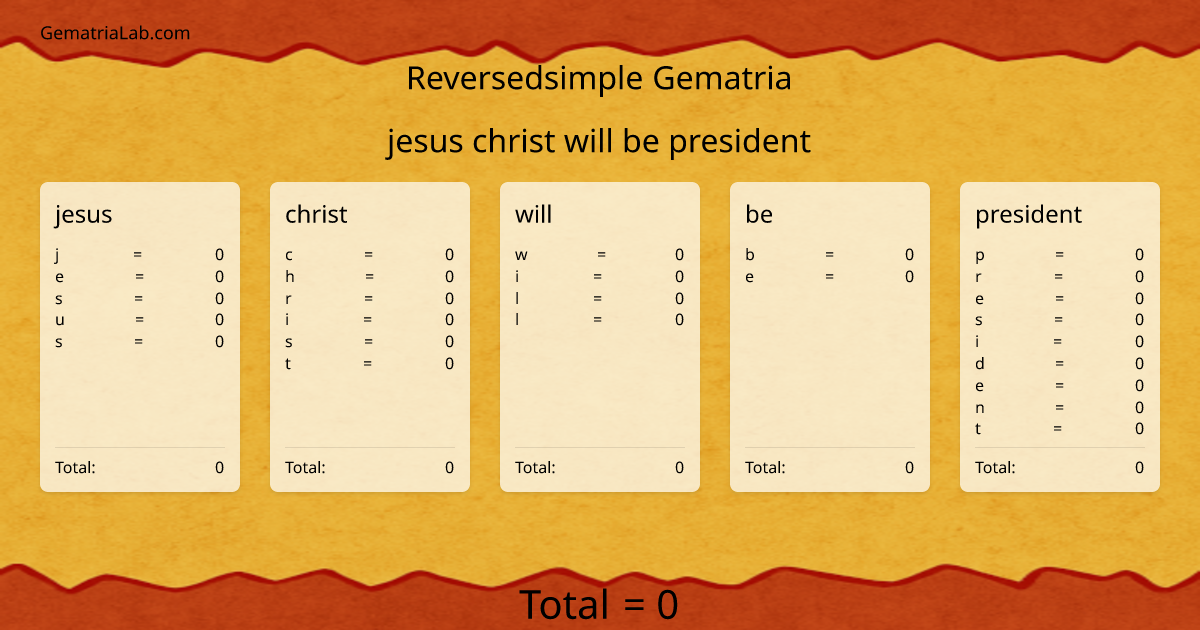 jesus christ will be president in reversedsimple Gematria